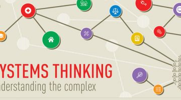 Overcoming Organizational System Blindness with System Thinking for Greater Productivity