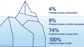 KAIZEN For Continuous Improvement And Boosting Efficiency At Work (LIVE Stream)