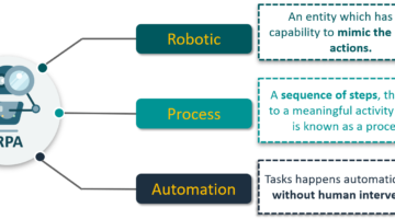 Professional Certification in Robotic Process Automation (RPA) With UiPath (LIVE Stream)
