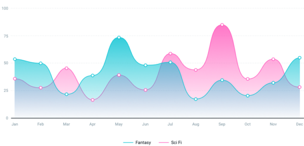 A Comprehensive Guide to Data Visualisation For Beginners