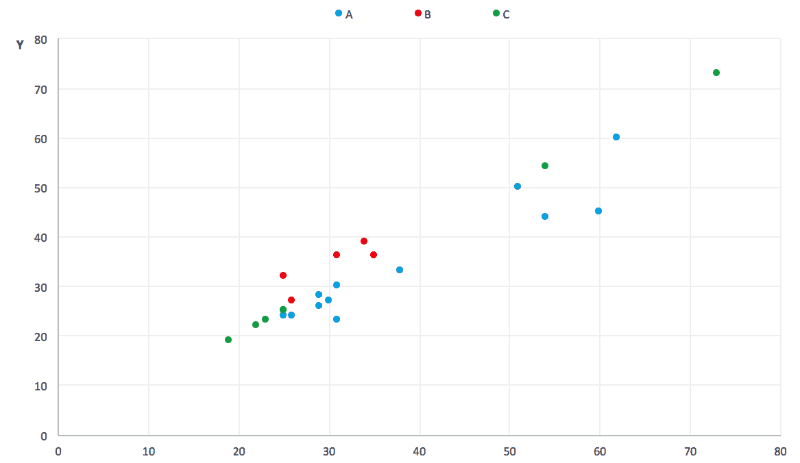 A Comprehensive Guide to Data Visualisation For Beginners