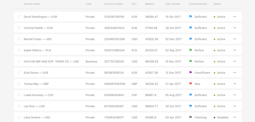 A Comprehensive Guide to Data Visualisation For Beginners