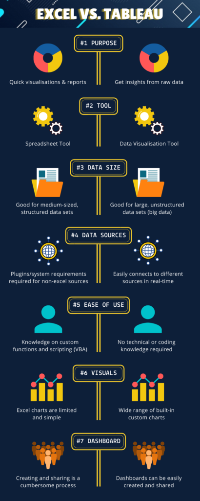Excel vs Tableau: The Data Analysis Comparison Guide: Aventis